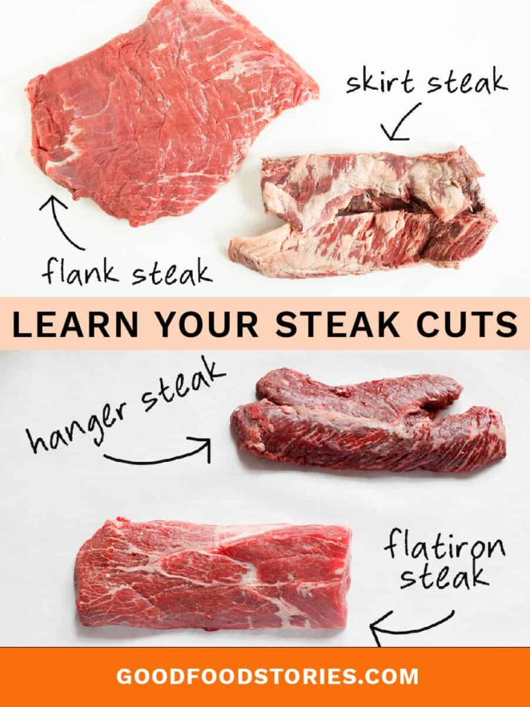 London Broil vs Flank Steak: Understanding Different Steak Cuts